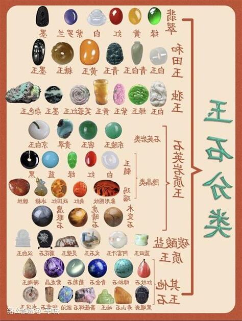 玉石 五行